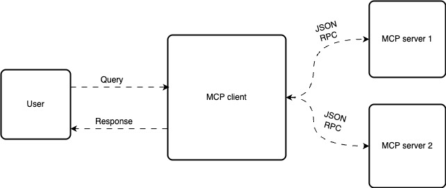 mcp-block-diagram